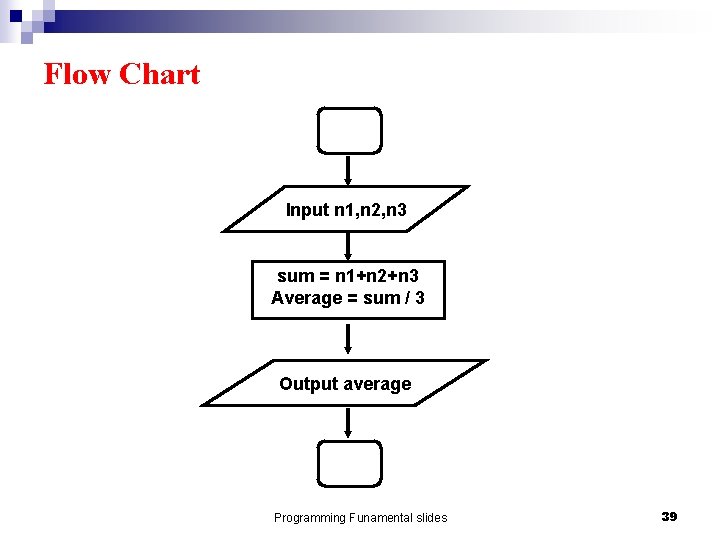 Flow Chart Input n 1, n 2, n 3 sum = n 1+n 2+n