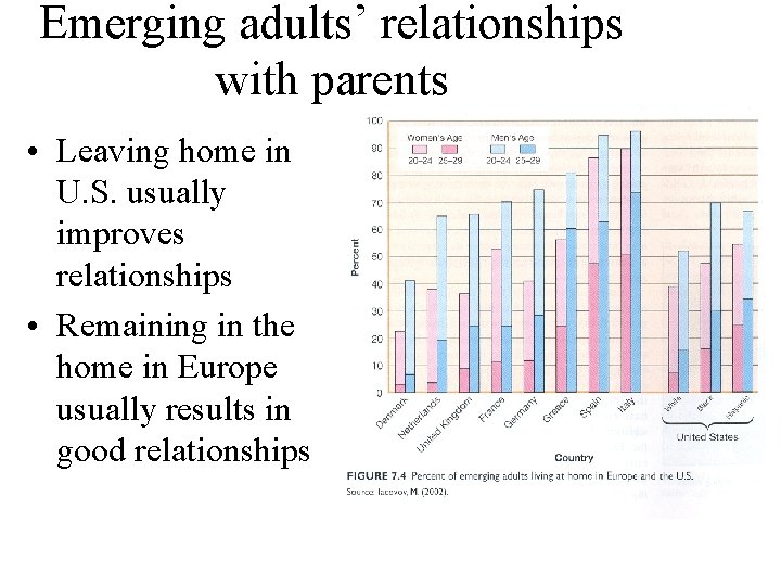Emerging adults’ relationships with parents • Leaving home in U. S. usually improves relationships
