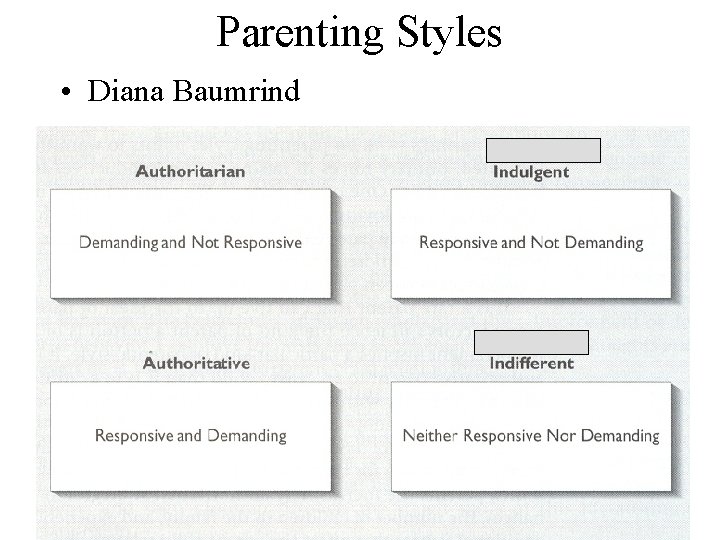 Parenting Styles • Diana Baumrind 