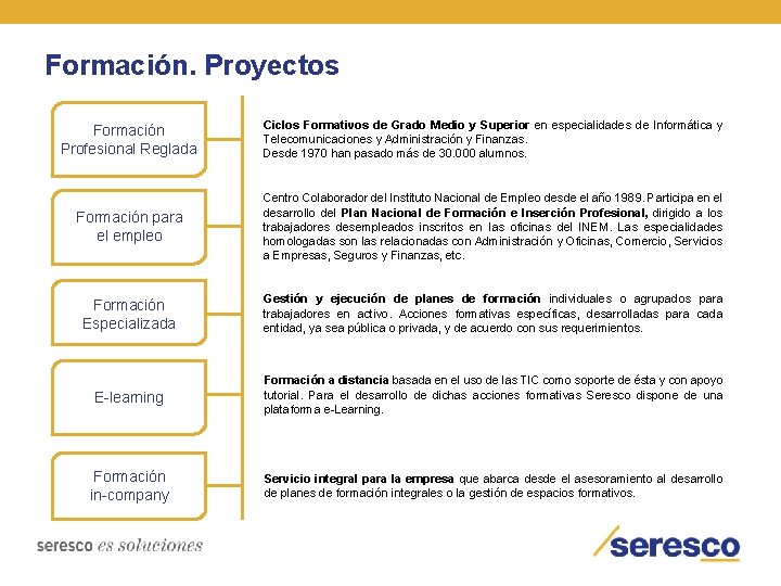 Formación. Proyectos Formación Profesional Reglada Ciclos Formativos de Grado Medio y Superior en especialidades