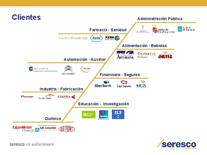 Clientes Administración Pública Farmacia - Sanidad Alimentación - Bebidas Automoción - Auxiliar Financiero -