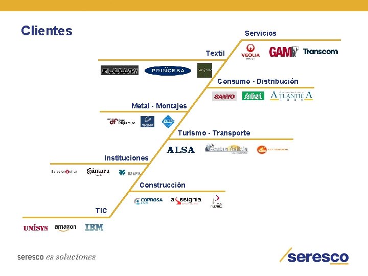 Clientes Servicios Textil Consumo - Distribución Metal - Montajes Turismo - Transporte Instituciones Construcción