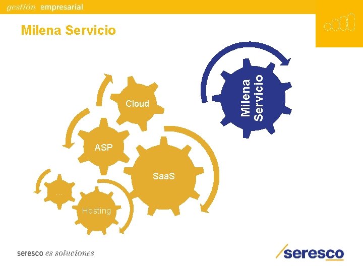 Milena Servicio Cloud ASP Saa. S … Hosting 