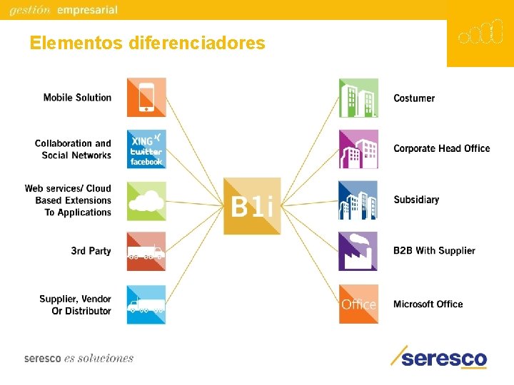 Elementos diferenciadores 