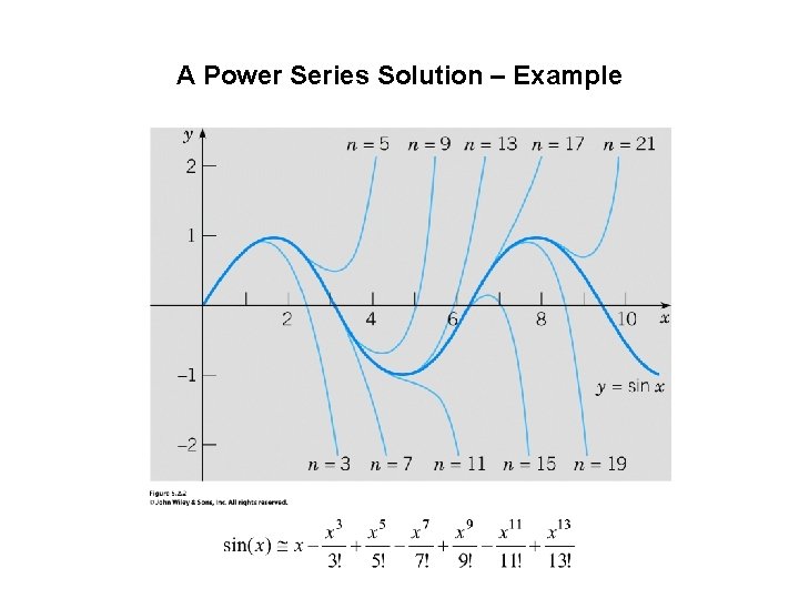 A Power Series Solution – Example A Power Series Solution – Example