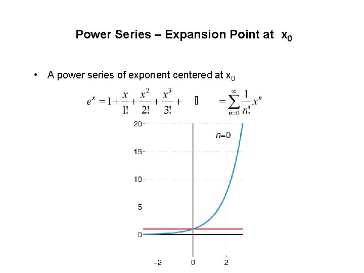 Power Series – Expansion Point at x 0 • A power series of exponent Power Series – Expansion Point at x 0 • A power series of exponent