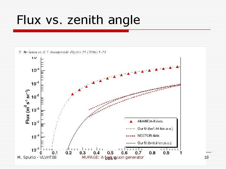 Flux vs. zenith angle M. Spurio - VLVn. T 08 MUPAGE: A fast muon