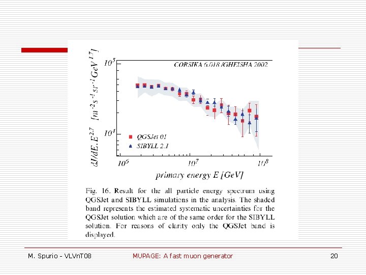 M. Spurio - VLVn. T 08 MUPAGE: A fast muon generator 20 