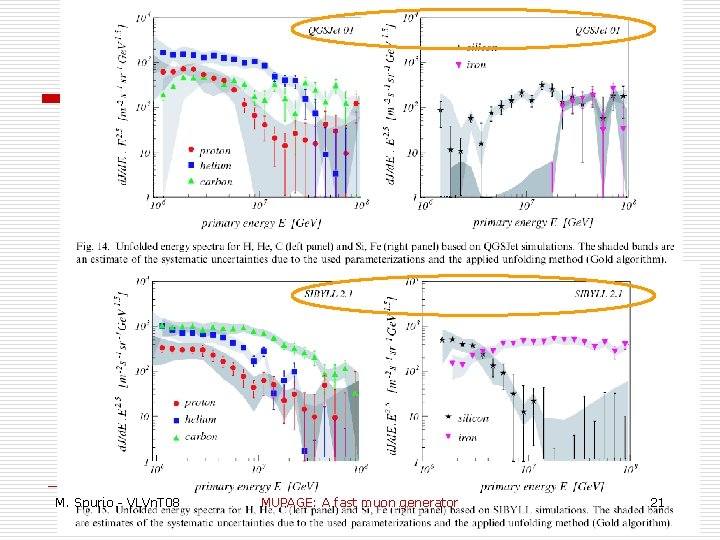 M. Spurio - VLVn. T 08 MUPAGE: A fast muon generator 21 