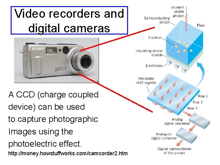 Video recorders and digital cameras A CCD (charge coupled device) can be used to