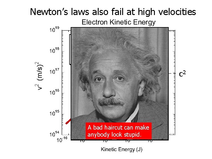 Newton’s laws also fail at high velocities c 2 KE (classical) = ½ mv