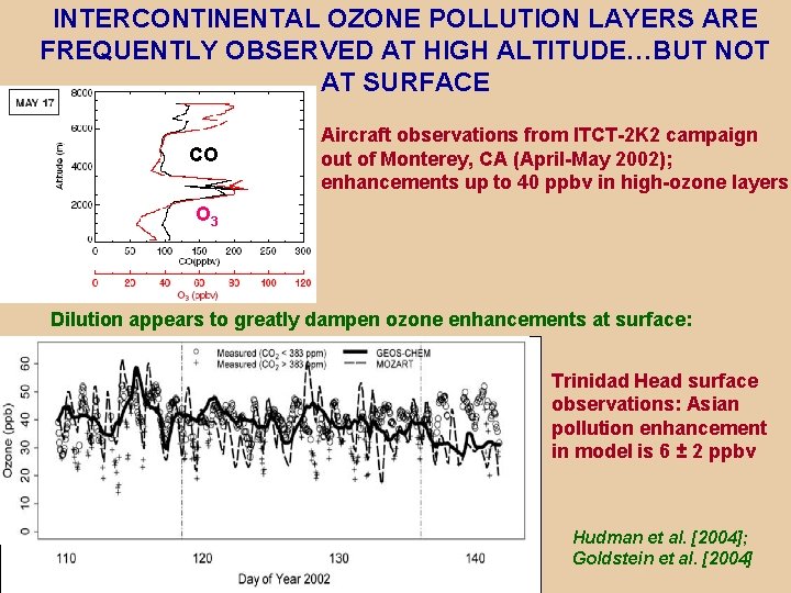 INTERCONTINENTAL OZONE POLLUTION LAYERS ARE FREQUENTLY OBSERVED AT HIGH ALTITUDE…BUT NOT AT SURFACE CO