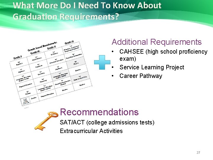 What More Do I Need To Know About Graduation Requirements? Additional Requirements • CAHSEE