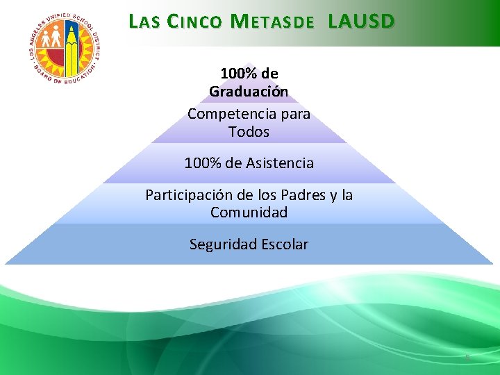 L AS C INCO M ETAS DE LAUSD 100% de Graduación Competencia para Todos