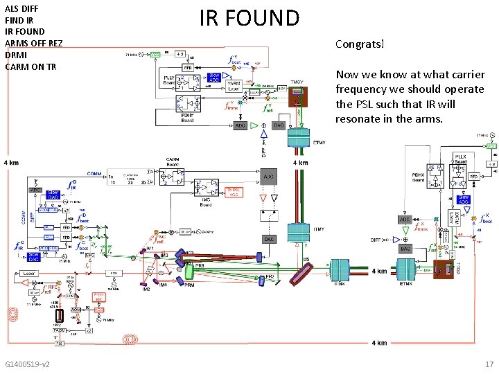 ALS DIFF FIND IR IR FOUND ARMS OFF REZ DRMI CARM ON TR G