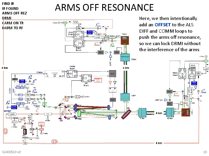 FIND IR IR FOUND ARMS OFF REZ DRMI CARM ON TR DARM TO RF