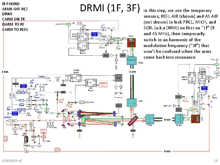 IR FOUND ARMS OFF REZ DRMI CARM ON TR DARM TO RF CARM TO