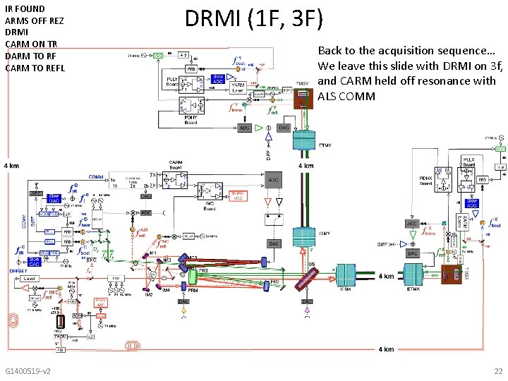 IR FOUND ARMS OFF REZ DRMI CARM ON TR DARM TO RF CARM TO