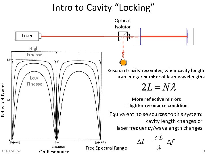 Intro to Cavity “Locking” Optical Isolator Laser Reflected Power High Finesse G 1400519 -v