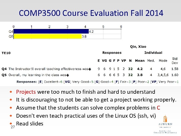 COMP 3500 Course Evaluation Fall 2014 • Projects were too much to finish and