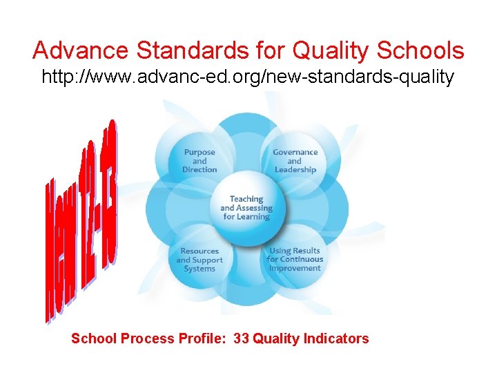Advance Standards for Quality Schools http: //www. advanc-ed. org/new-standards-quality School Process Profile: 33 Quality