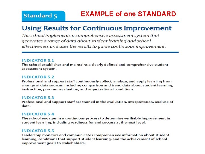 EXAMPLE of one STANDARD 