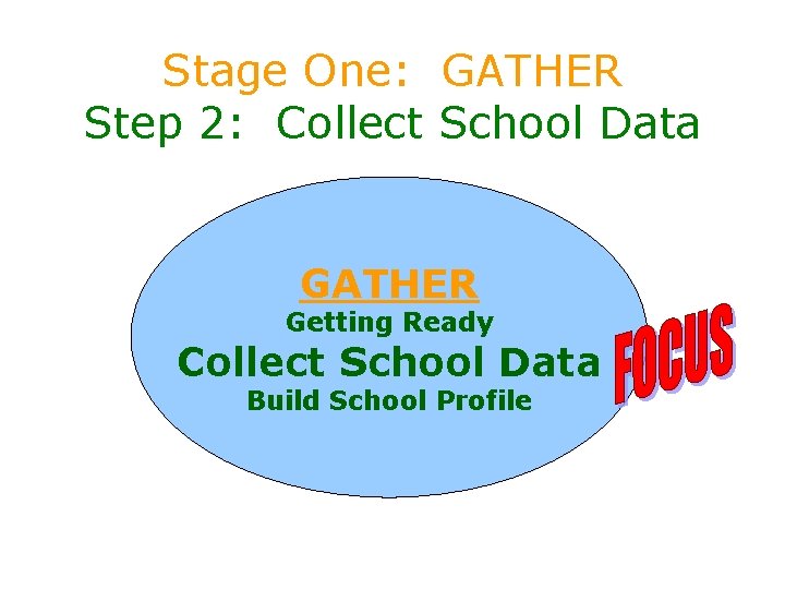 Stage One: GATHER Step 2: Collect School Data GATHER Getting Ready Collect School Data