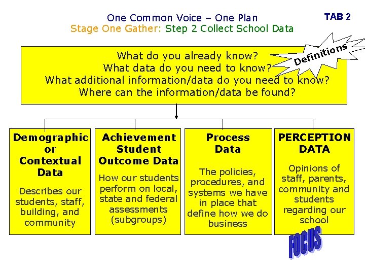 One Common Voice – One Plan Stage One Gather: Step 2 Collect School Data