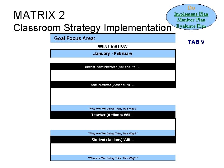 MATRIX 2 Classroom Strategy Implementation Goal Focus Area: WHAT and HOW January - February