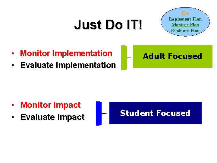 Just Do IT! • Monitor Implementation • Evaluate Implementation • Monitor Impact • Evaluate