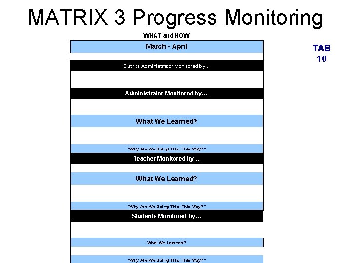 MATRIX 3 Progress Monitoring WHAT and HOW March - April District Administrator Monitored by…