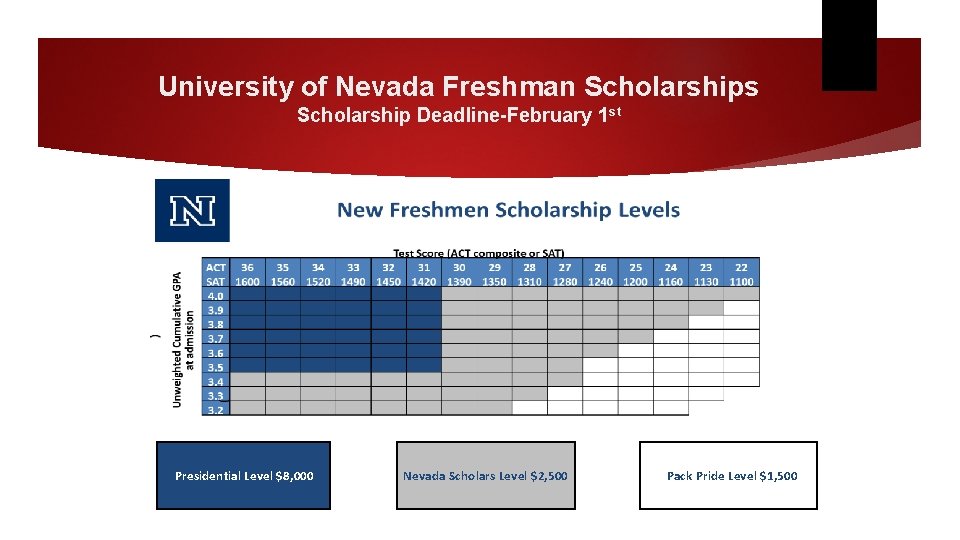 University of Nevada Freshman Scholarships Scholarship Deadline-February 1 st Presidential Level $8, 000 Nevada University of Nevada Freshman Scholarships Scholarship Deadline-February 1 st Presidential Level $8, 000 Nevada