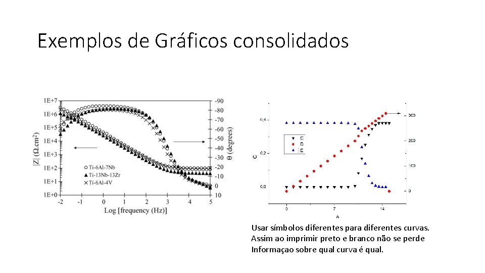 Exemplos de Gráficos consolidados Usar símbolos diferentes para diferentes curvas. Assim ao imprimir preto