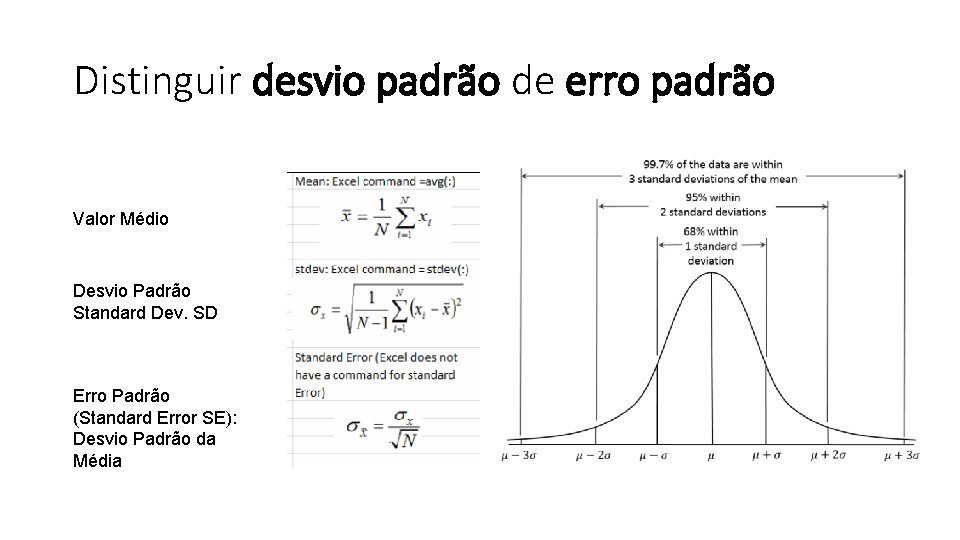 Distinguir desvio padrão de erro padrão Valor Médio Desvio Padrão Standard Dev. SD Erro