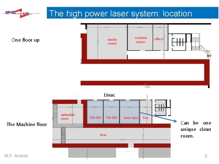 The high power laser system: location One floor up Linac Can be one unique The high power laser system: location One floor up Linac Can be one unique