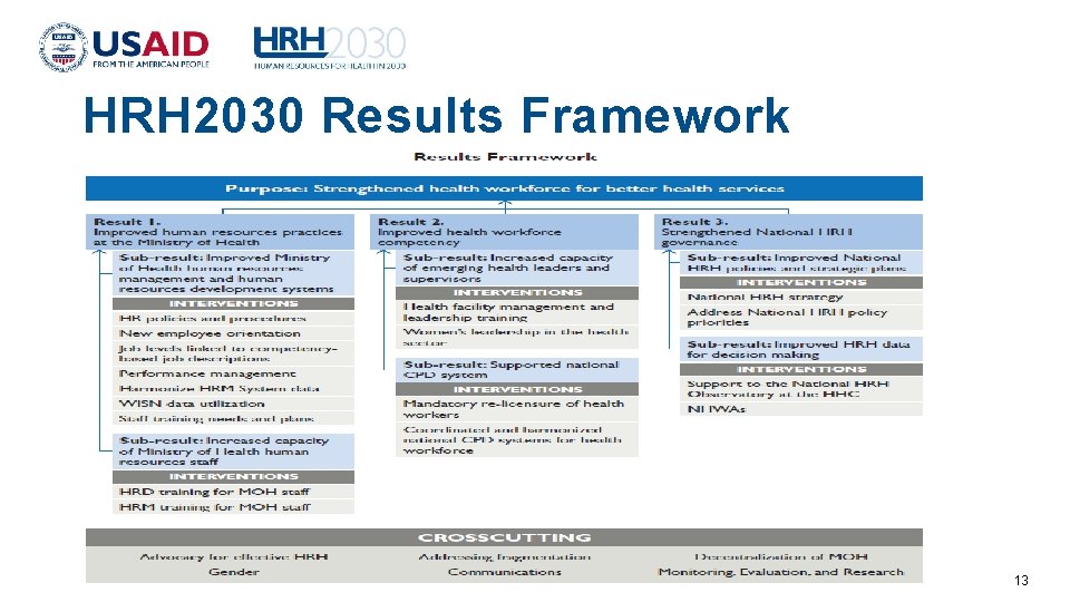 HRH 2030 Results Framework 13 