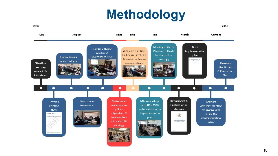 Methodology 16 