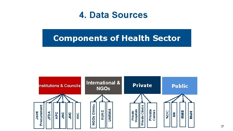 Mo. H ﺍ RMS Private UH NDC Centers Private ﺍ Private Clinics International &