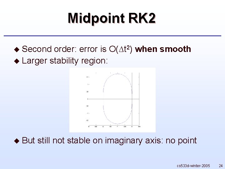 Midpoint RK 2 u Second order: error is O(∆t 2) when smooth u Larger