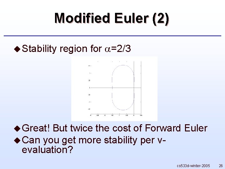 Modified Euler (2) u Stability region for =2/3 u Great! But twice the cost