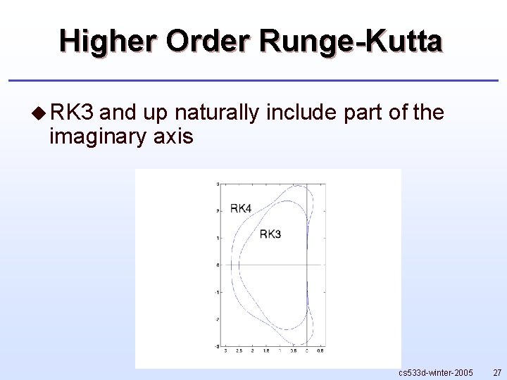 Higher Order Runge-Kutta u RK 3 and up naturally include part of the imaginary