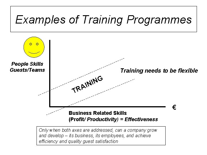 Examples of Training Programmes People Skills Guests/Teams Training needs to be flexible G N