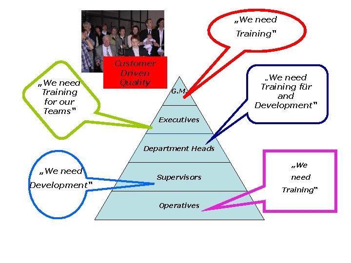 „We need Training“ „We need Training for our Teams“ Customer Driven Quality „We G.