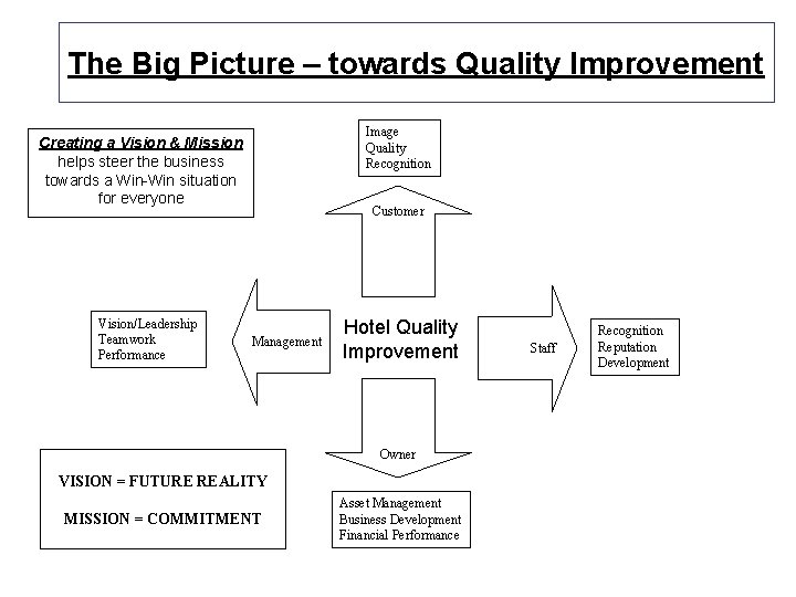 The Big Picture – towards Quality Improvement Image Quality Recognition Creating a Vision &