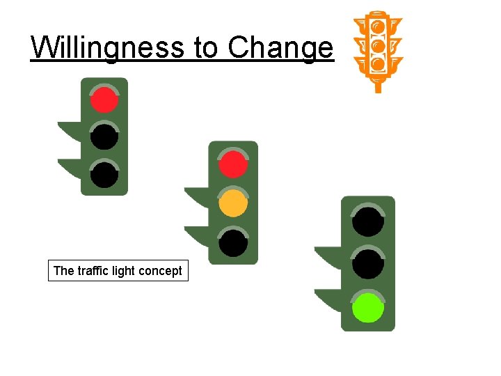 Willingness to Change The traffic light concept 