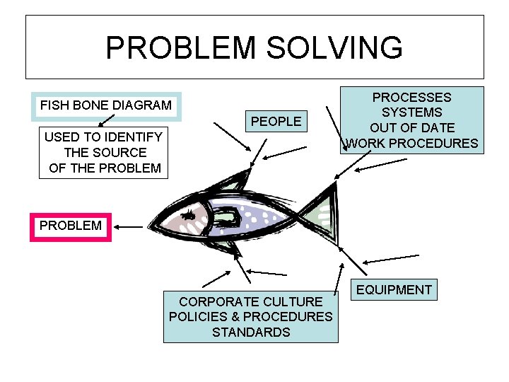 PROBLEM SOLVING FISH BONE DIAGRAM PEOPLE USED TO IDENTIFY THE SOURCE OF THE PROBLEM