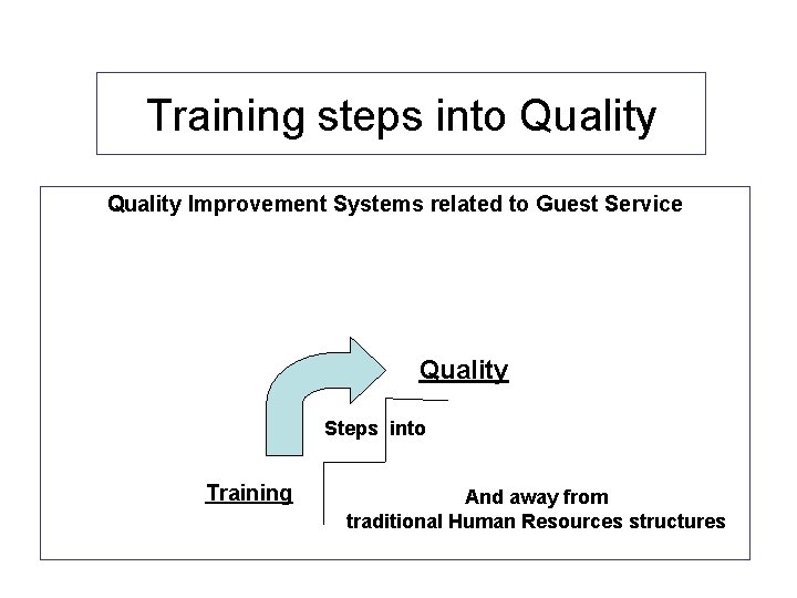 Training steps into Quality Improvement Systems related to Guest Service Quality Steps into Training