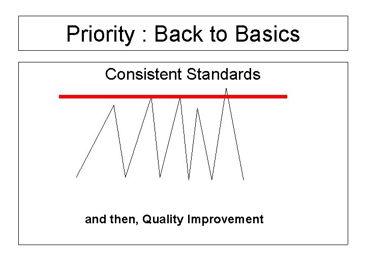 Priority : Back to Basics Consistent Standards and then, Quality Improvement 