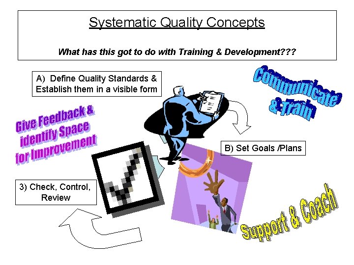 Systematic Quality Concepts What has this got to do with Training & Development? ?