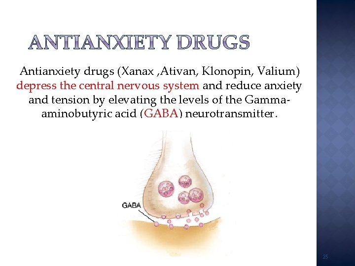 Antianxiety drugs (Xanax , Ativan, Klonopin, Valium) depress the central nervous system and reduce